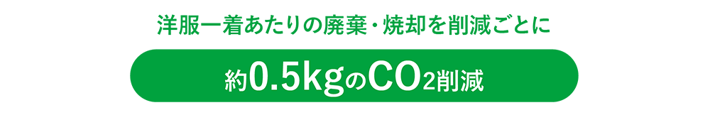 服一着あたり廃棄・焼却を削減ごとに約0.5㎏のCO2削減