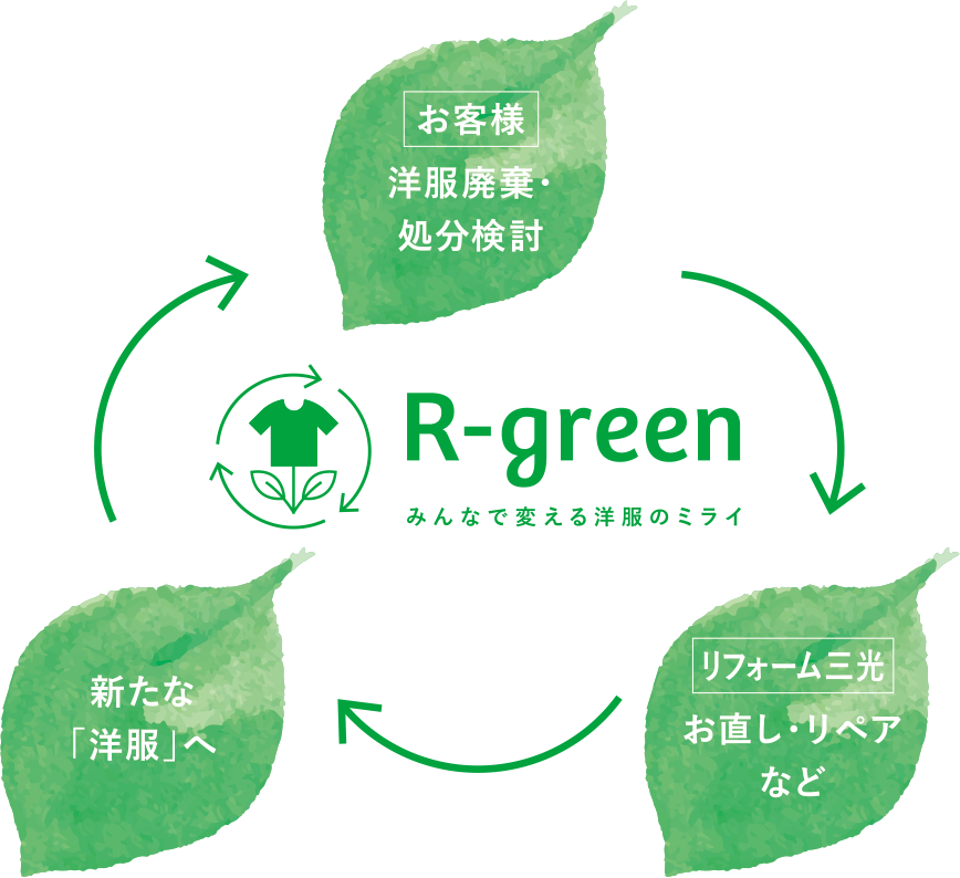 R-green みんなで変える洋服のミライ